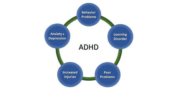 ADHD