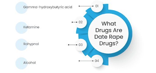 Date Rape Drugs