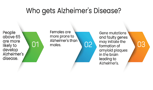 Alzheimer's Disease