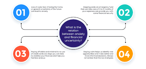 Anxiety Caused by Financial Uncertainty