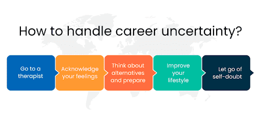 Career Uncertainty