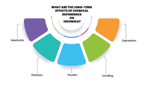 Chemical Dependence on Insomnia Affects You