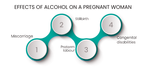 Fetal Alcohol Syndrome