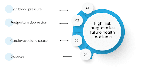 High-Risk Pregnancy