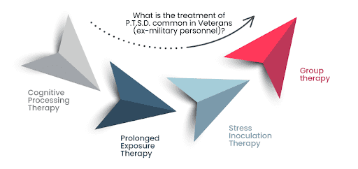 P.T.S.D common in Veterans