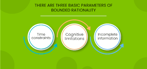  Psychology of Bounded Rationality