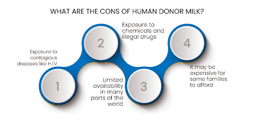  human milk bank, breast milk bank