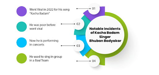 Kacha Badam Singer Bhuban Badyakar