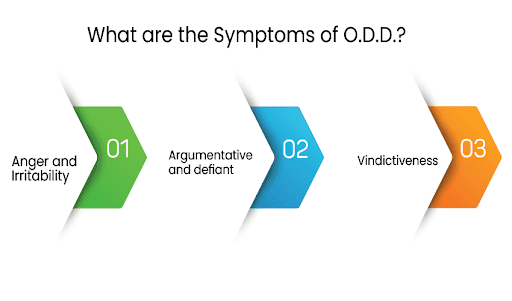 Oppositional Defiant Disorder