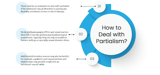 Deal with Partialism