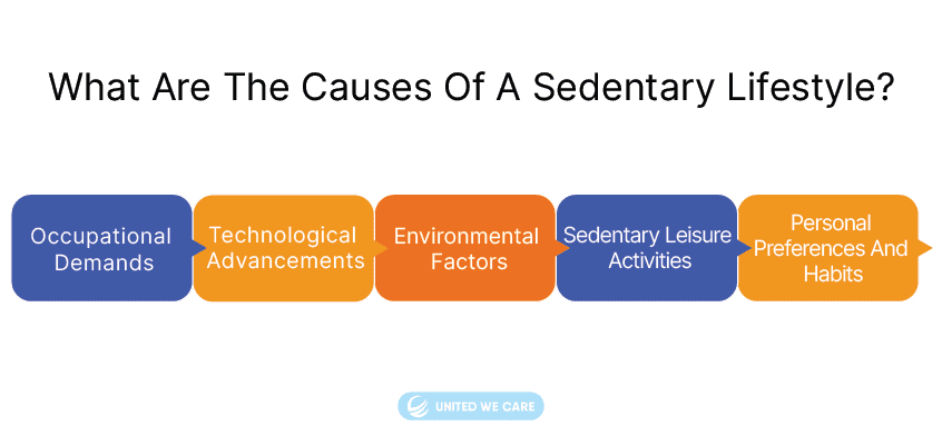 Sedentary Lifestyle And Mental Health