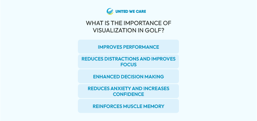 What Is The Importance Of Visualization In Golf?