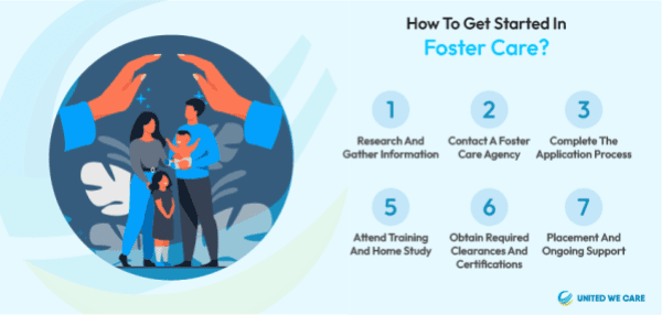 Foster care