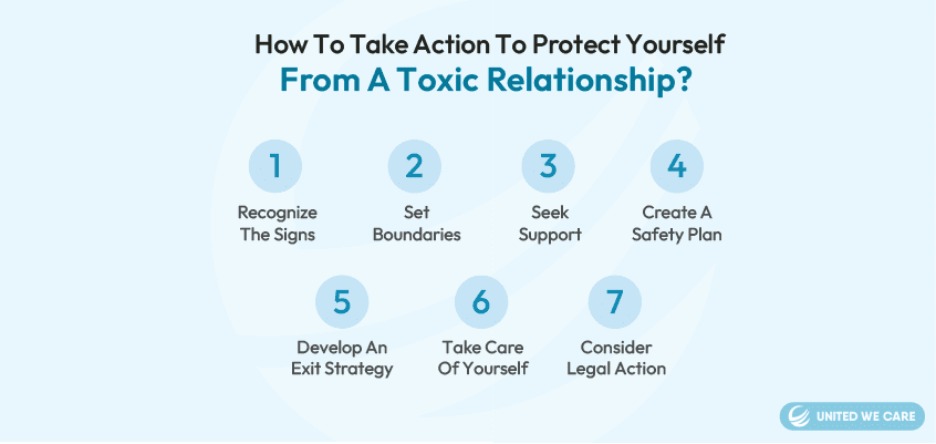 How to Take Action to Protect Yourself from a Toxic Relationship?