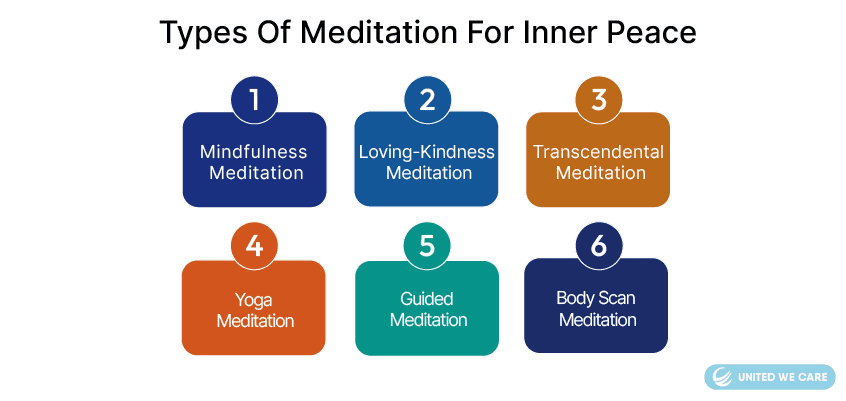 Types of meditation for inner peace