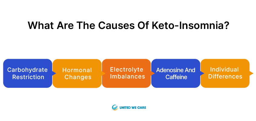 Causes of Keto-Insomnia