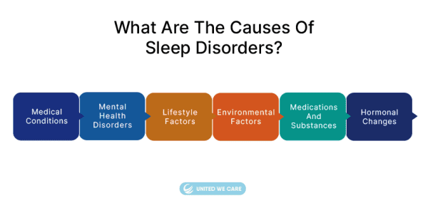 Causes Of Sleep Disorders