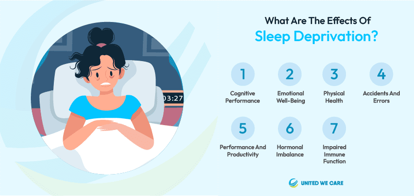 Effects of Sleep Deprivation