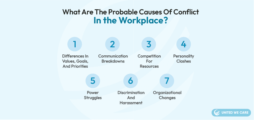 What Are The Probable Causes Of Conflict In The Workplace?