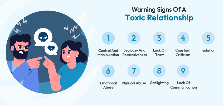 What are the Warning Signs of a Toxic Relationship?