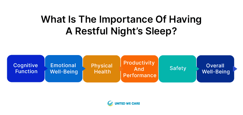 Importance of having A Restful Night