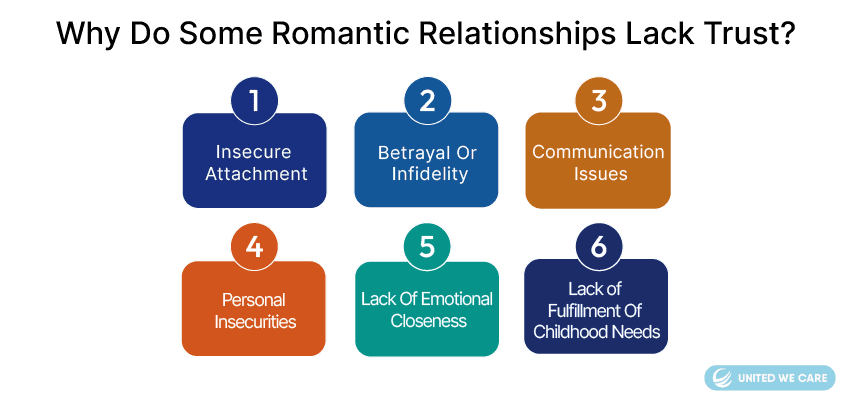 Why Do Some Romantic Relationships Lack Trust?