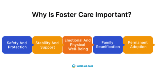 foster care