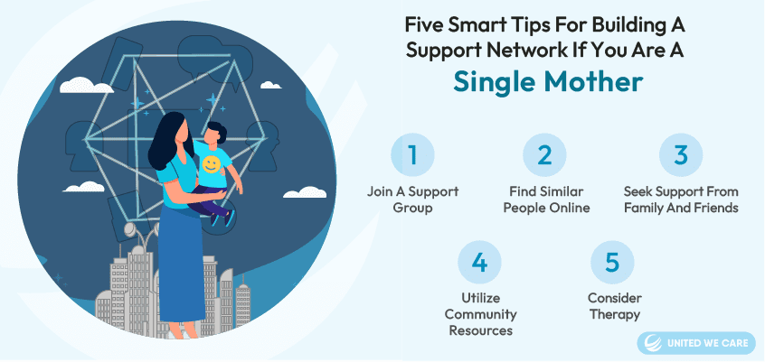 Support network for Single Mother