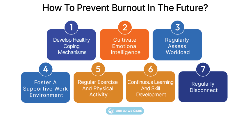 How to prevent Burnout