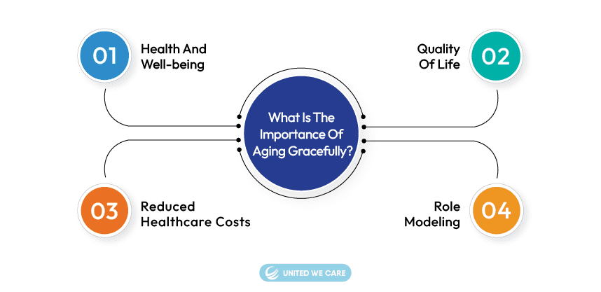 Impotance of Aging Gracefully