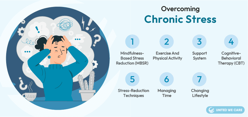 Overcoming Chronic Stress