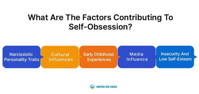 What are the Factors Contributing to Self-Obsession?