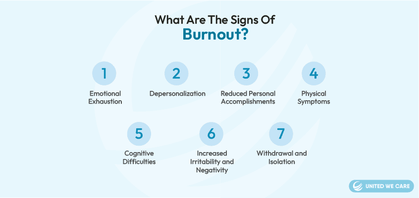 Signs of Burnout