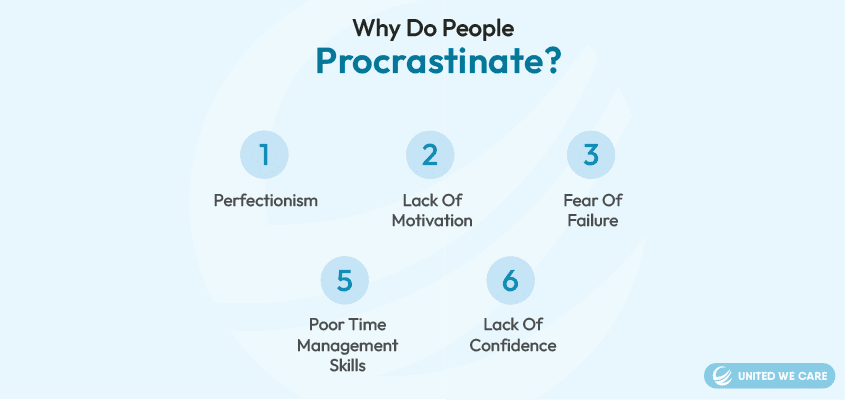 Procrastination 