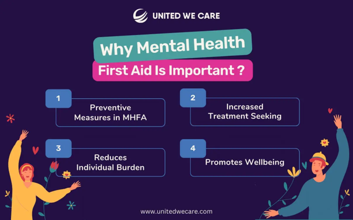 Mental Health Program in Your Enterprises