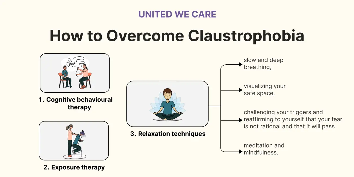 Overcoming  claustrophobia
