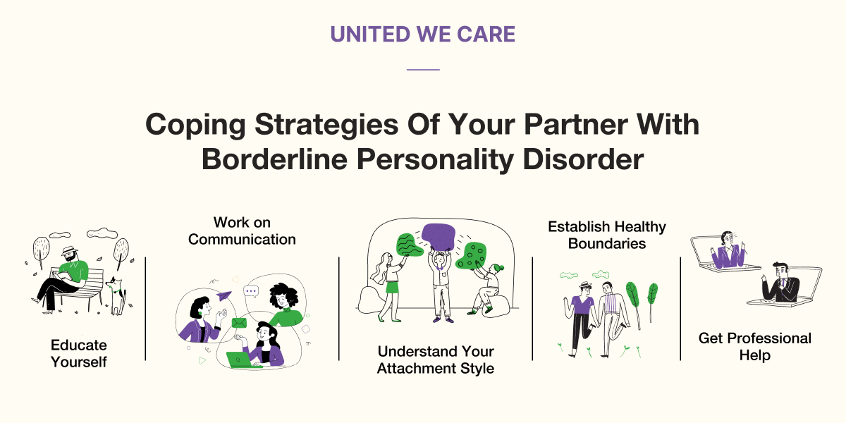 Partner has Borderline Personality Disorder 