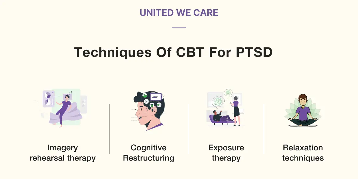 How To Use CBT for PTSD? 