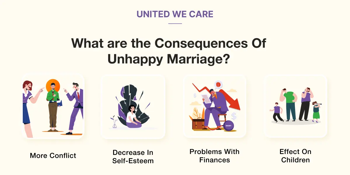 Unhappy Marriage