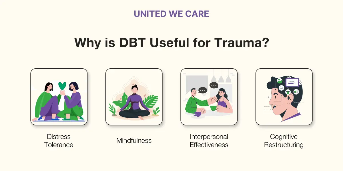 DBT and Trauma: Everything You Need to Know