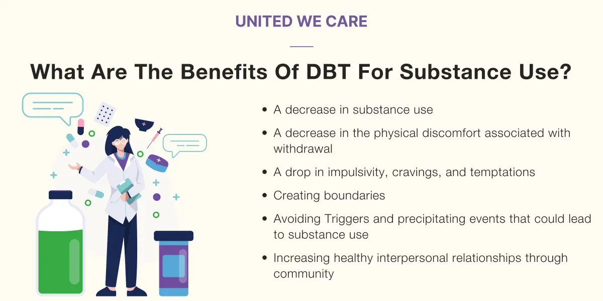 Dialectical Behavioural Therapy and Substance Use