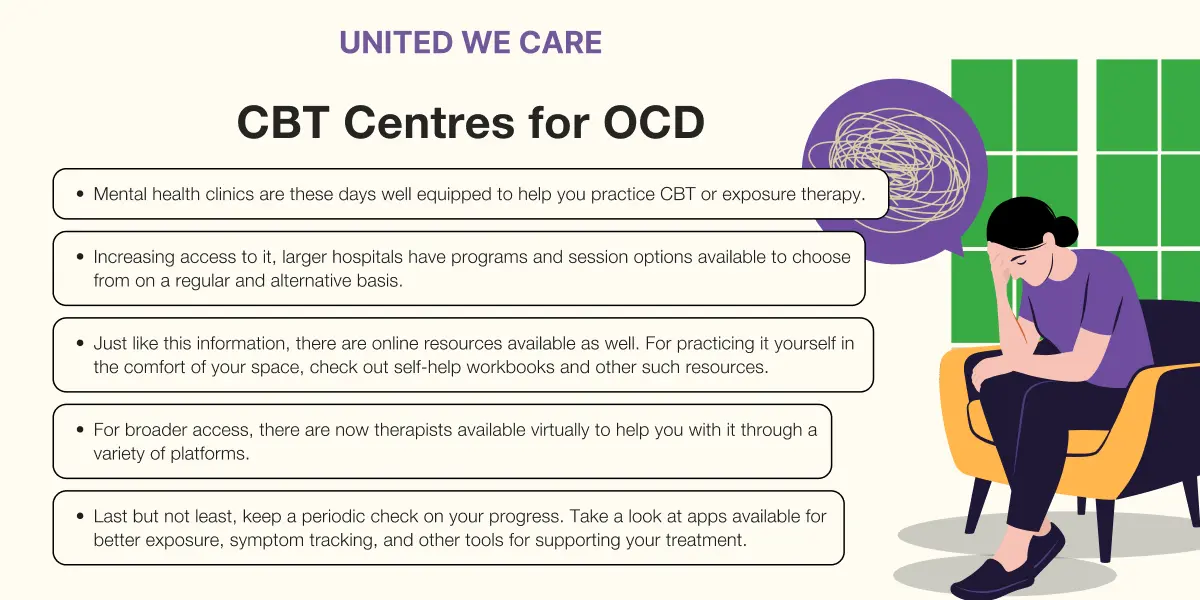 Efficacy of CBT for OCD