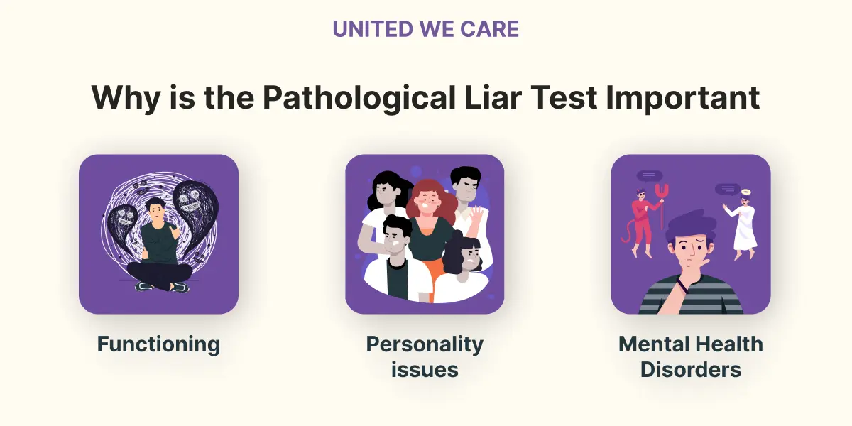 Pathological Liar Tests 