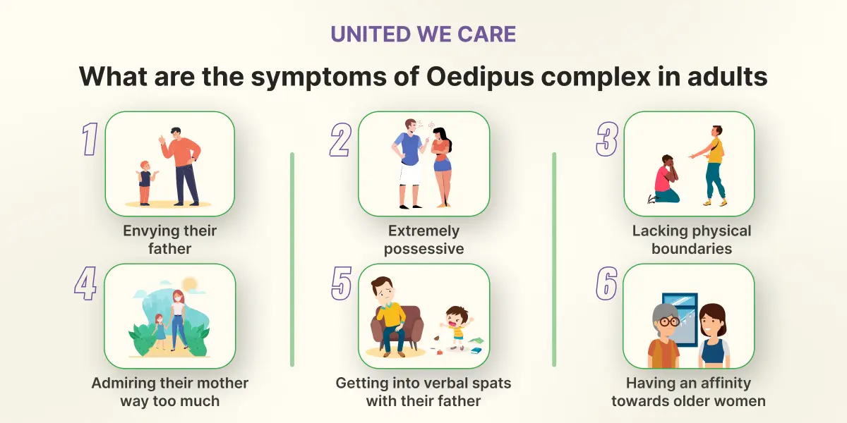 Oedipus Complex in adults