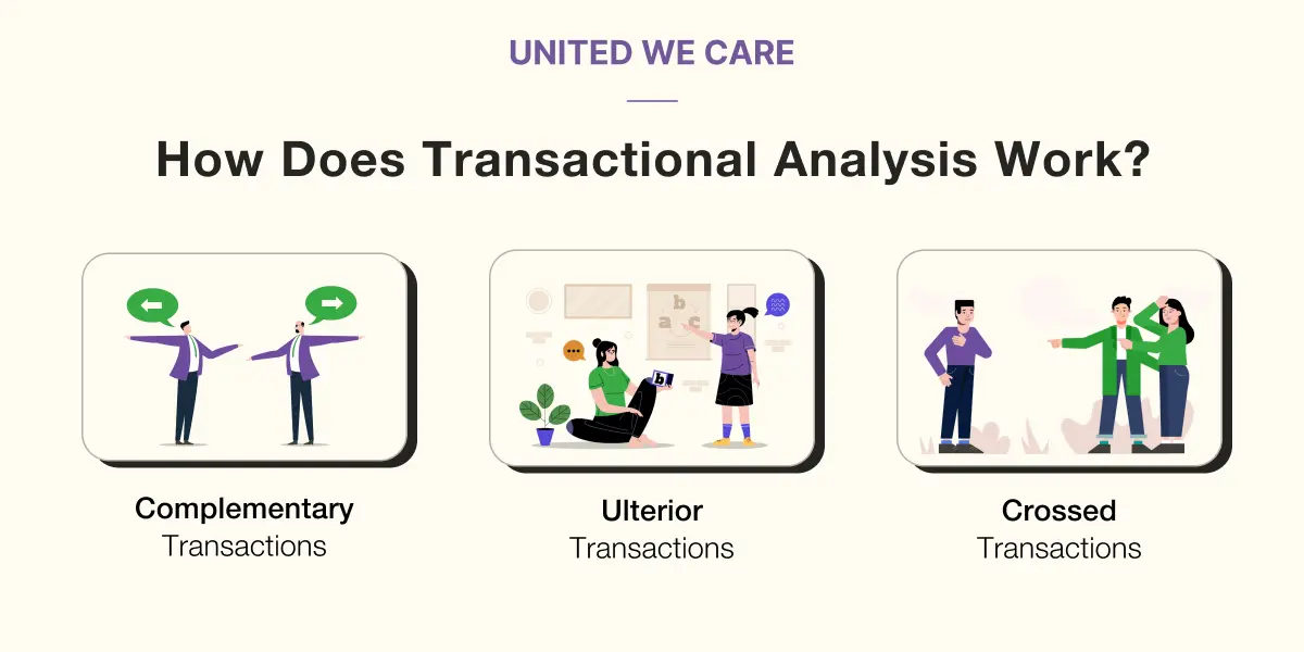 Application of Transactional Analysis 