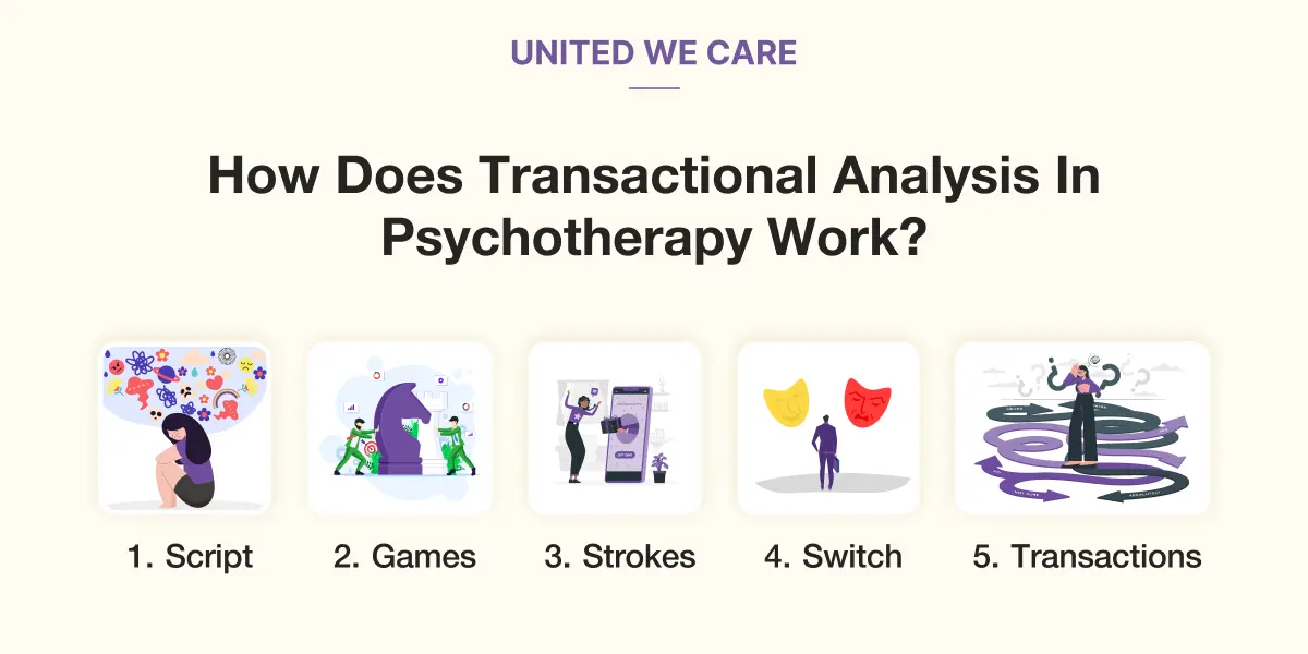 Transactional Analysis in Psychotherapy